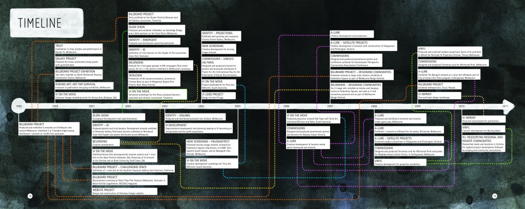 Inprint Timeline VI INPRINT: 2009 – 2011 | VISIONARY IMAGES